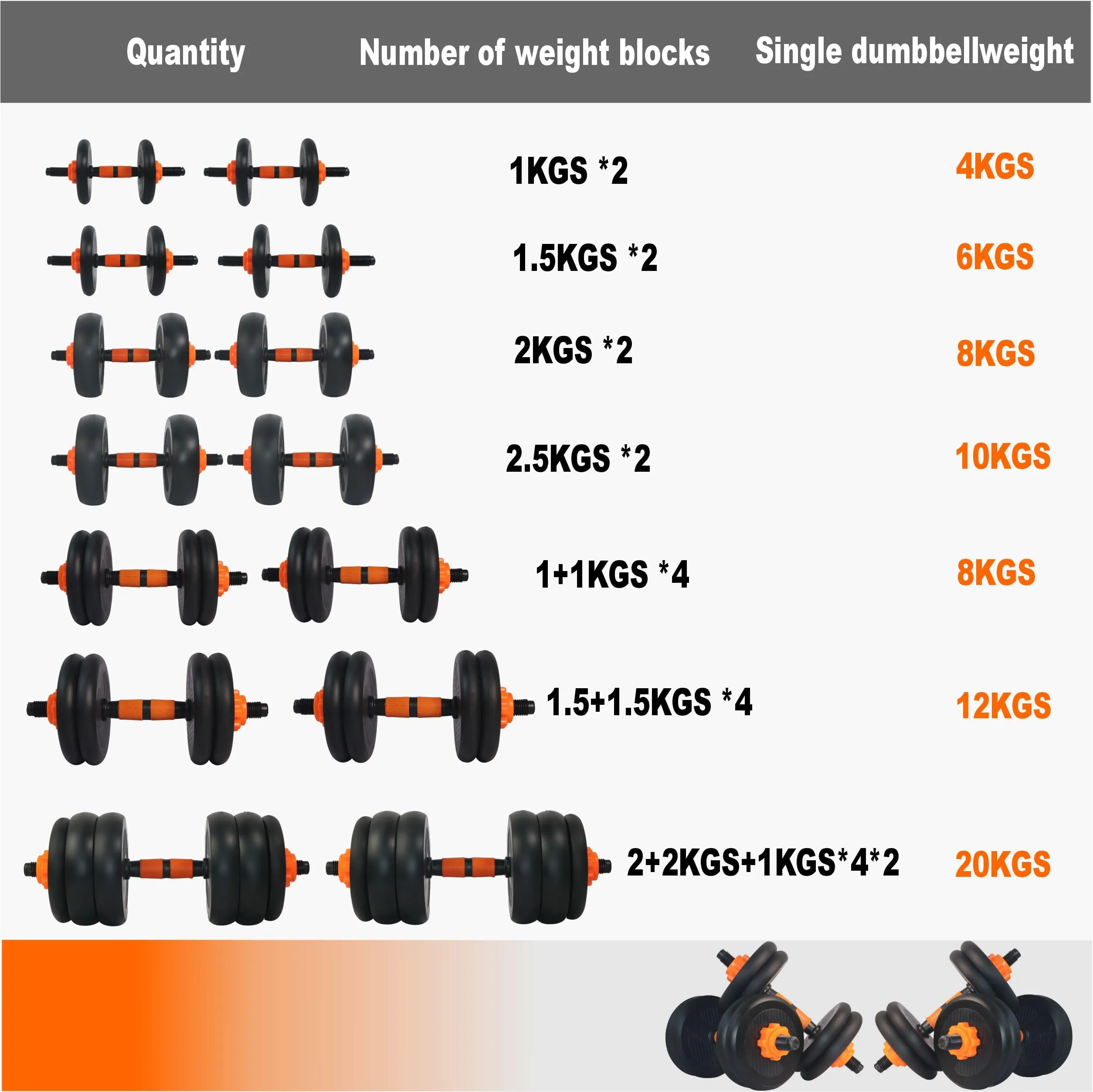 WATSON Premium Rubber Dumbbell Set For Men & Women Fitness, Dumbbell Set With 16Kg (1Kgx4, 3Kgx4) Rubber Weight Plates, Hard PVC 14" Dumbbell Rods, Foam Gripper