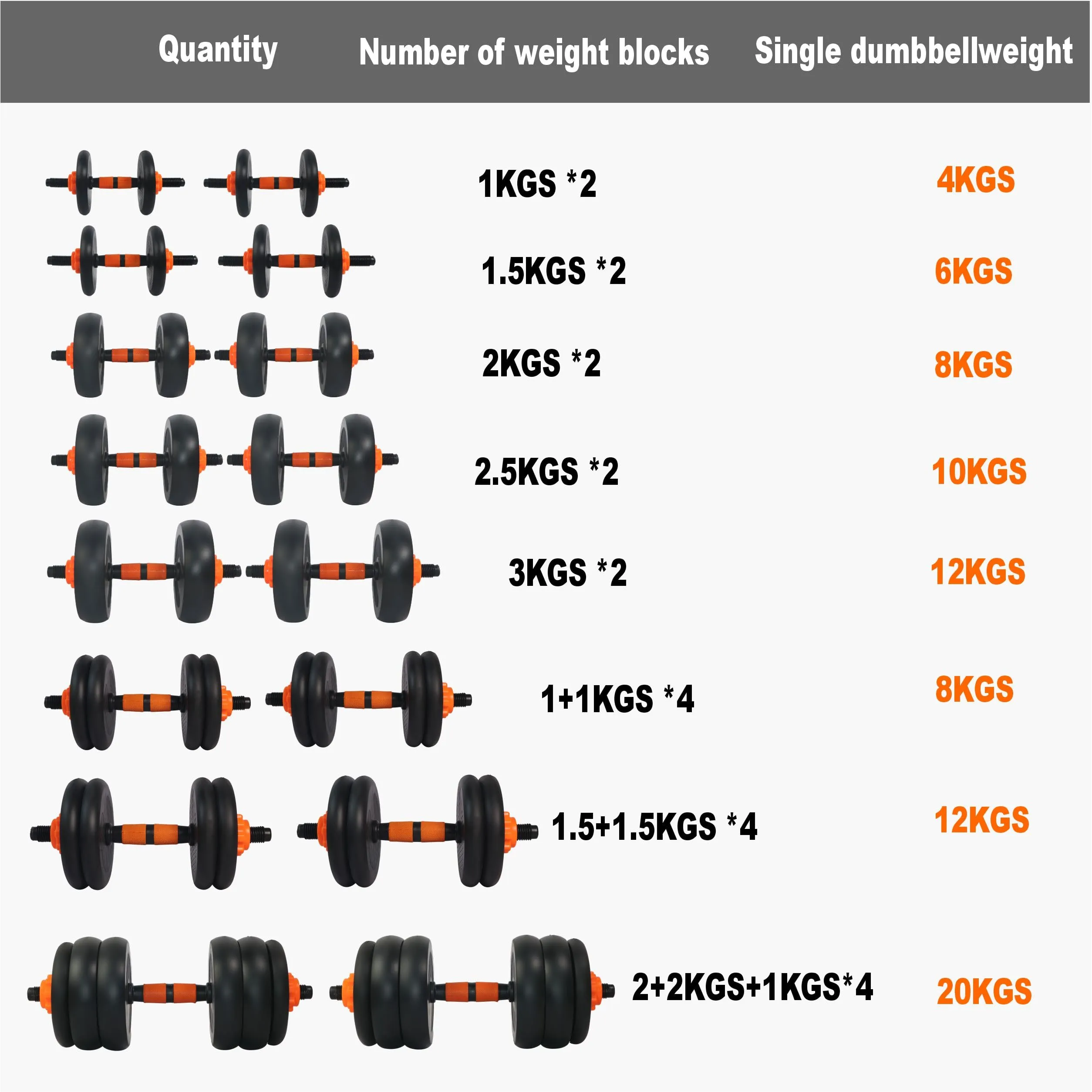 WATSON Premium Rubber Dumbbell Set For Men & Women Fitness, Dumbbell Set With 16Kg (1Kgx4, 3Kgx4) Rubber Weight Plates, Hard PVC 14" Dumbbell Rods, Foam Gripper